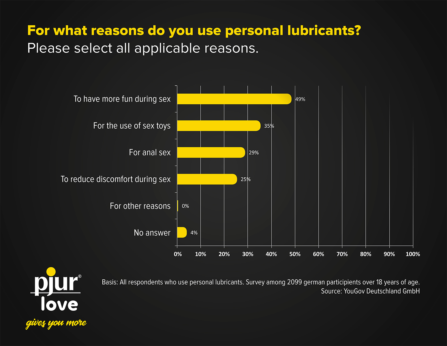 Anal sex—the astonishing results from a survey on behalf of pjur group