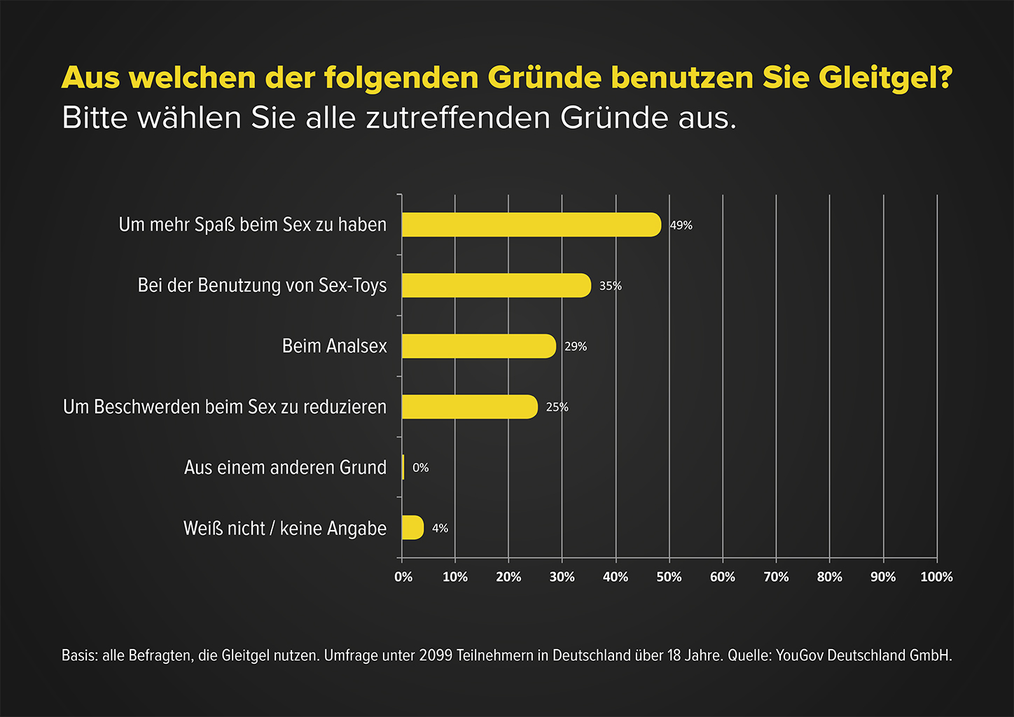 Analsex – erstaunliche Ergebnisse einer Umfrage im Auftrag der pjur group