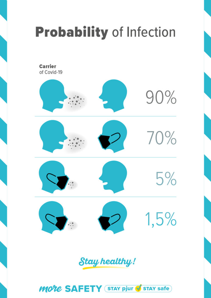 Probability of Infection