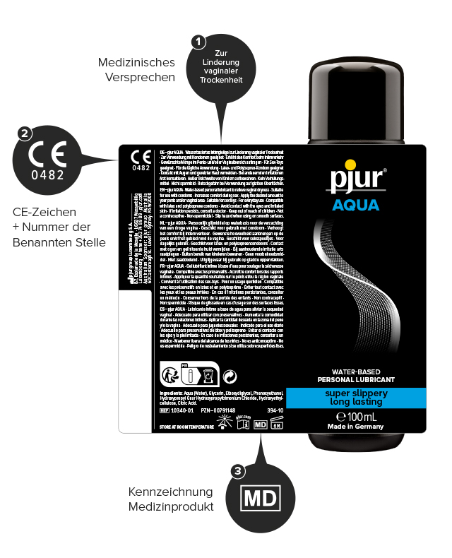 Schematischer Aufbau eines Gleitgellabels mit allen relevanten Informationen, die für eine Zertifizierung enthalten sein müssen.